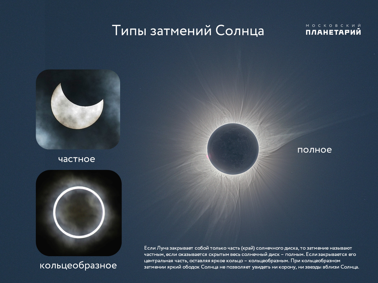 Какое завтра затмение. Солнечное затмение 30.04.2022. Солнечное затмение 2022 Ижевск. Кольцеобразное затмение частичное затмение полное затмение.