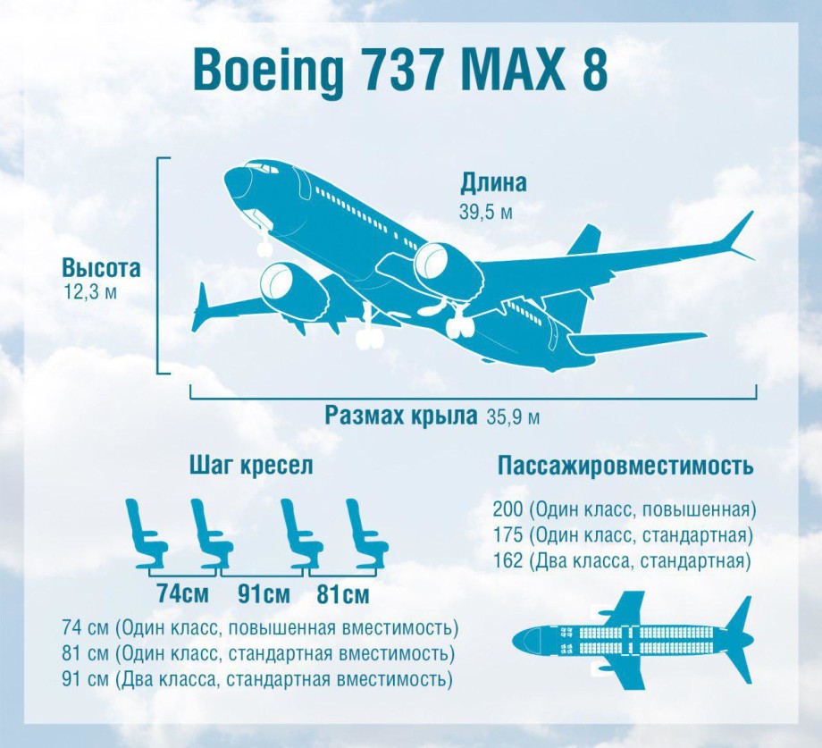 Скорость самолета 737