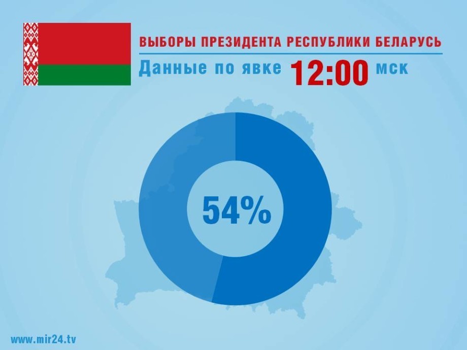 Белорусы, проживающие в Молдове, голосуют на избирательном участке в Кишиневе