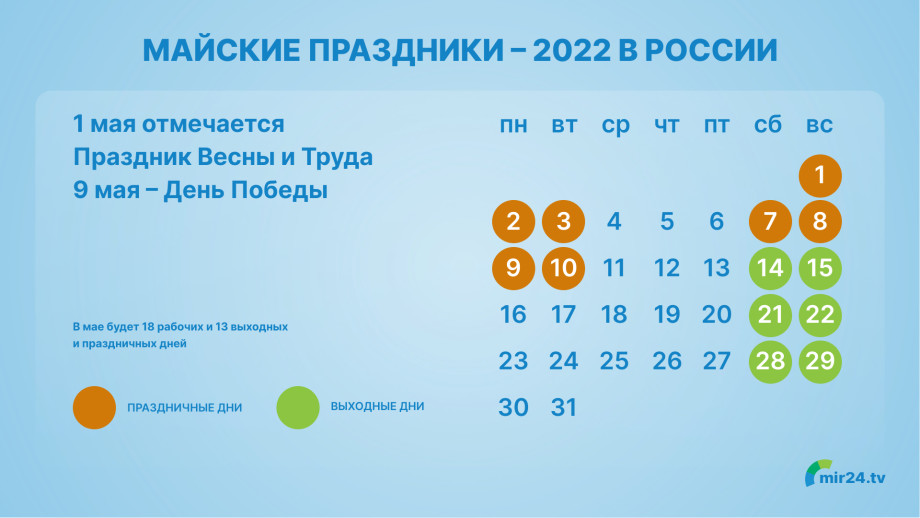 Сколько дней россия отдыхает на майские праздники. Майские праздники в 2022 году. Нерабочие дни май 2022. Выходные дни на майские праздники 2022. Праздничные в мае 2022 года в России.
