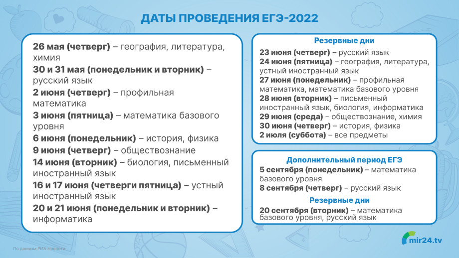 ЕГЭ в 2022 году: расписание экзаменов по всем предметам