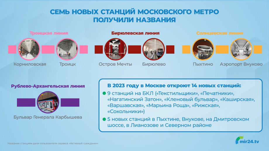 Собянин раскрыл названия семи новых станций метро