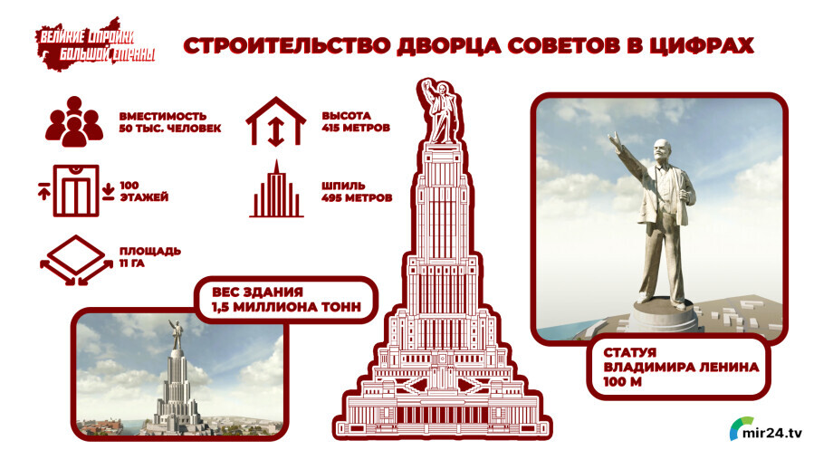 От амбиций к реальности: история строительства Дворца Советов
