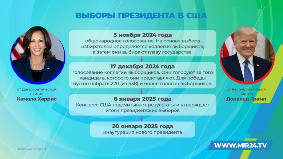 Выборы президента США-2024. Инфографика