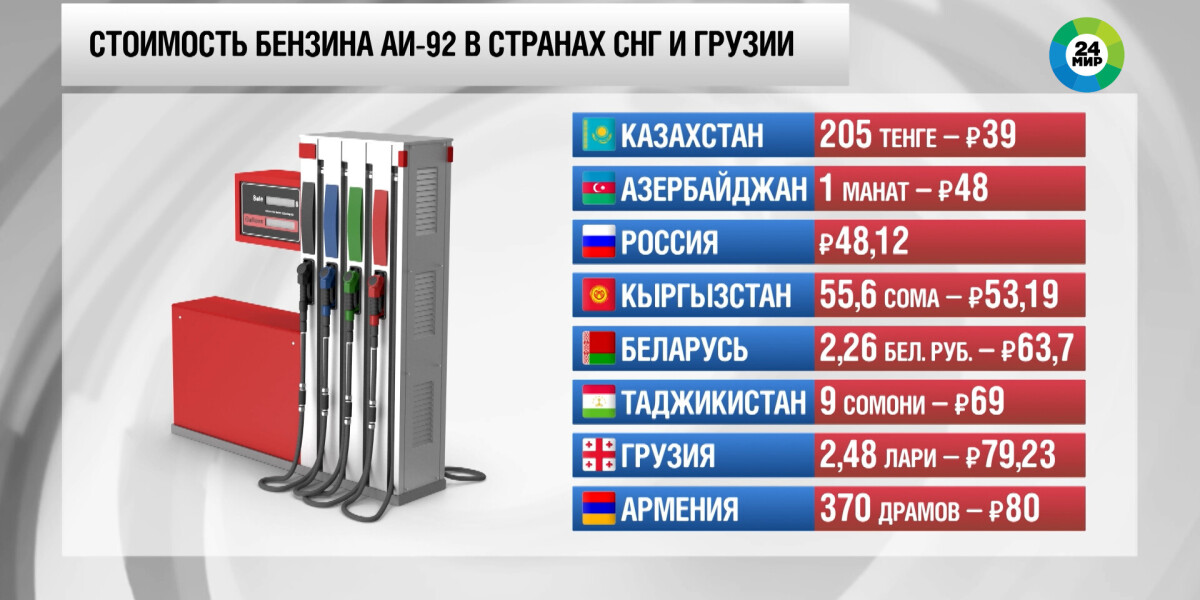 Стоимость Бензина 92 В Беларуси На Сегодня