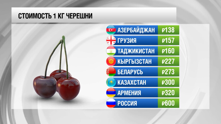 Сколько весит 1 черешня. Килограмм черешни. Килограмм черешни это сколько. 100 Г черешни.