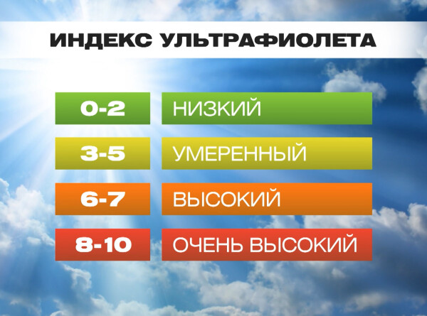 О высоком индексе ультрафиолета предупредили москвичей