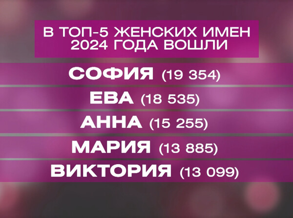 Названы самые популярные женские имена в России